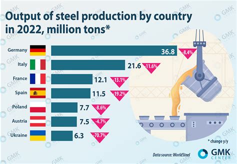 steel production statistics